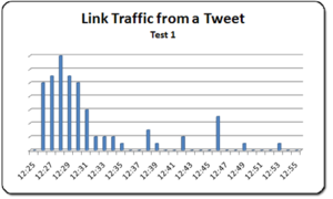 link-traffic-from-a-tweet-1-thumb-300x180