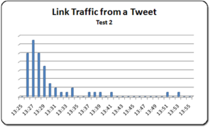 link-traffic-from-a-tweet-2-thumb-300x180