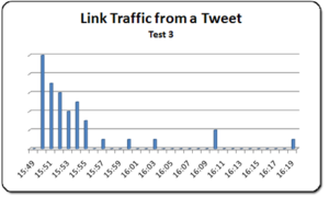 link-traffic-from-a-tweet-3-thumb-300x180